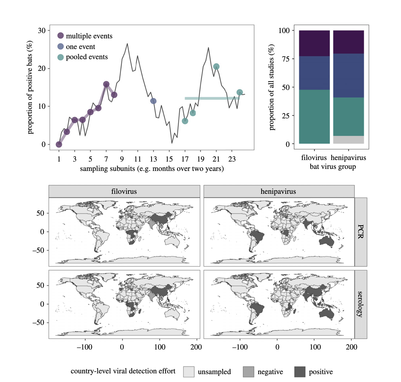 Nipah virus surveillance map